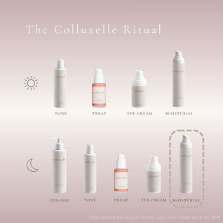 Renewal Cream