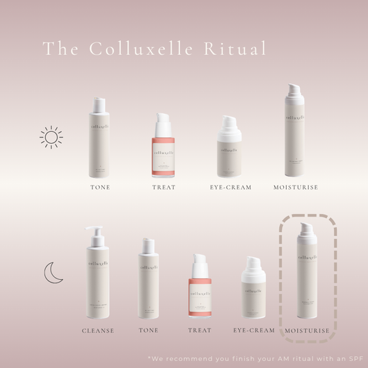 Renewal Cream